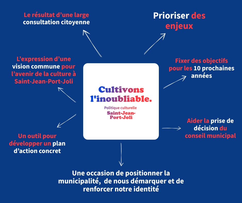 Qu'est-ce qu'une politique culturelle?